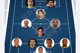 国米“南美帮”巅峰阵容：巴西前锋势不可挡，阿根廷中场卧虎藏龙图片