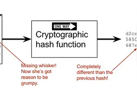 一文详解密码学中的Hash 算法图片
