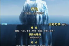 心理学家：看起来越老实的人，暴力倾向往往越高图片