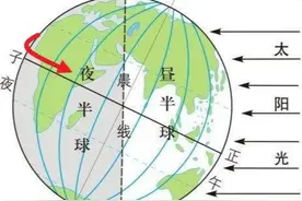 高中地理——每日讲1题（晨昏线、正午太阳高度角、太阳的方位）图片