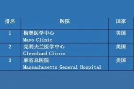 全球最佳医院排名出炉，美国占前三，中国没有医院进前百，原因只有一个图片