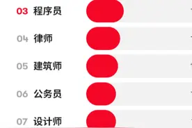 听说，这10种职业最容易找老婆，有你吗？（漫画）图片