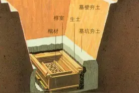 墓之谜（十三）河南上蔡战国隐墓 经历12次盗掘屹立不倒图片