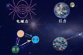 原子99.999%的空间都是空的，为什么构成的东西实实在在？图片