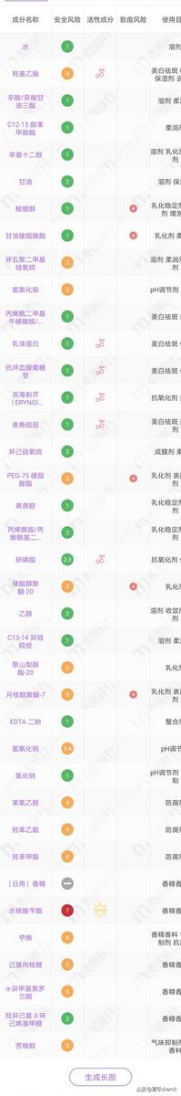 擦果酸身体乳需要保湿吗