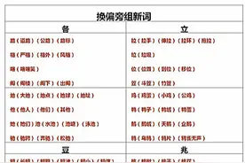 二年级语文下册常见换偏旁成新字并组词汇总，太实用了！（收藏）图片