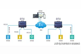 IOT串口通讯-RS232/RS485图片
