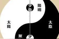 “一阴一阳之谓道”，这是中国古人描绘的世界图式，有点超前图片