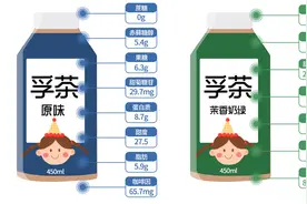 元氣森林的饮料真的不会让人发胖吗？图片
