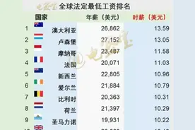 出国工作攻略：如何免费在线办理澳洲工作签（400类）图片