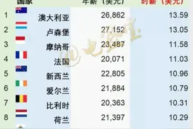 出国工作攻略：如何免费在线办理澳洲工作签（400类）图片