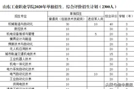 2300人！这所学校发布招生简章，就在淄博这里图片