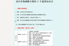 难点突击！高中生物「减数分裂」17个重要知识点，高考百万汇总图片