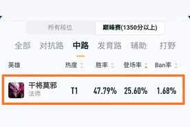 干将热度暴涨，成巅峰赛新法王，路人局上分需要注意哪些细节？图片