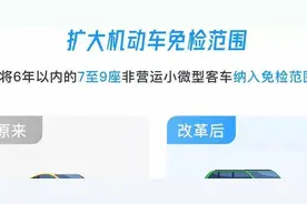 手把手教你足不出户申领“六年免检”，真的不看吗？图片