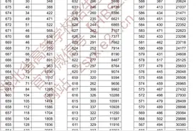 湖北2020年高考成绩一分一段表图片
