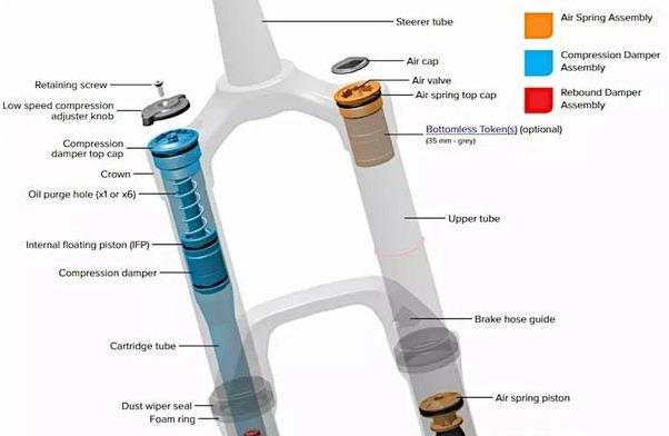 四款性价比爆表的Trail前叉，谁更胜一筹？
