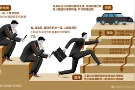 公务员晋升有多难？科员走到正厅级要多少年？图片