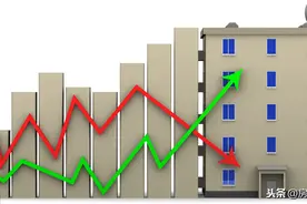北、上、广、深、杭各区房价排行前十（4月）图片