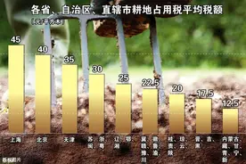 辟谣：6月起农村征收耕地占用税，每户7000元，是真是假？图片