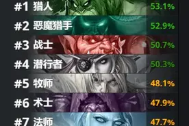 炉石传说：猎人超越恶魔猎手，登顶胜率榜，万箭齐发猎功不可没图片