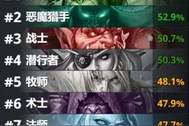 炉石传说：猎人超越恶魔猎手，登顶胜率榜，万箭齐发猎功不可没图片