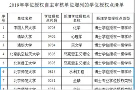 祝贺！北京师范大学新增2个博士学位授权点、2个硕士专业学位类别！图片