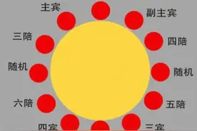 有用论——“酒”场不懂这三条规矩，被领导嫌弃都不知道图片