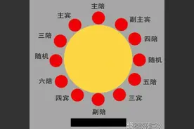 有用论——“酒”场不懂这三条规矩，被领导嫌弃都不知道图片