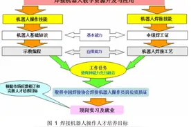 2020高职专业：焊接自动化技术专业，给航母焊甲板，给坦克焊炮管图片