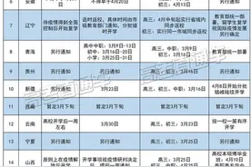 终于到广东？21省市开学，佛山也传来好消息：高三4月上旬可返校图片
