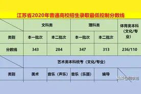 2020江苏高考分数线及逐分段表：一本人数远超二本，其他省份少见图片