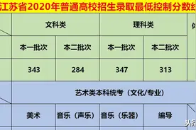 2020江苏高考分数线及逐分段表：一本人数远超二本，其他省份少见图片