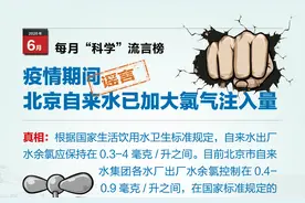 每月“科学”流言榜2020年6月榜单图解版图片