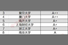 2021前100所考研院校金融专硕排行 谁是第一一目了然图片
