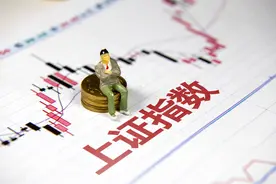 庄哥讲波浪，你不知道的干货！K线的基础知识（二十）图片