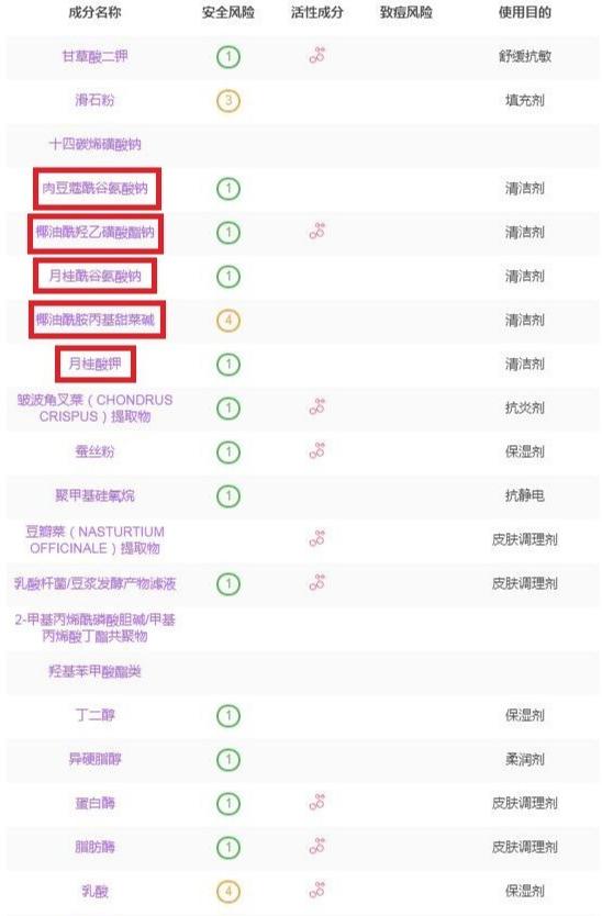 鎶よ偆姣涘瓟娲椾负鍏堬紒涓€鏂囪В鍐斥€滈潰瀛愨€濋棶棰? onerror=