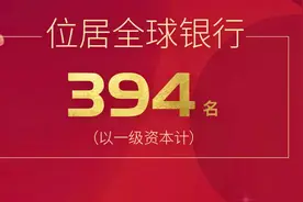 全球500强！廊坊银行列2020“全球银行业1000强”394位图片