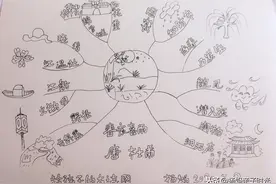 「手绘」思维导图画古诗（一）图片