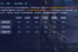 重新认识一下吧，我是那个千里不留行的李白图片