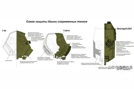 干货：我国最先进主战坦克99A上依然存在的两个问题，如何改进？图片
