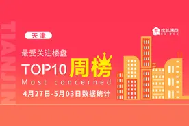 “五一”天津热盘扎堆！和平纯新盘6月首开 环城多盘销售破亿图片