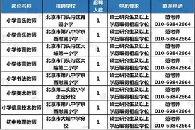 北京市特岗计划乡村教师招聘啦！生源不限，明天开始报名图片