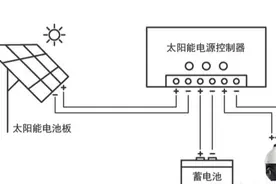 太阳能监控系统详解，看完就会施工安装图片