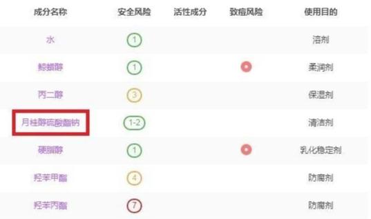 鎶よ偆姣涘瓟娲椾负鍏堬紒涓€鏂囪В鍐斥€滈潰瀛愨€濋棶棰? onerror=