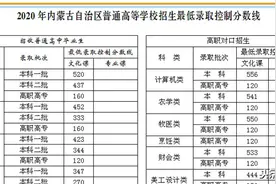 ​高考放榜：内蒙古录取线及分数段统计汇总，一大半理科生读本科图片