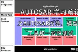AUTOSAR学习笔记之AUTOSAR方法、模型、工具和一致性测试图片