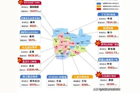 独家航拍实探！这12家纯新盘将决定徐州房价格局图片