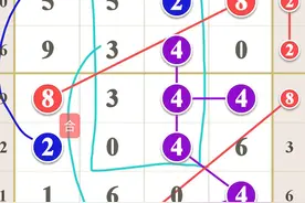 「局王」6月18日排列五20120期图规，本期规律精彩绝伦，欢迎欣赏图片