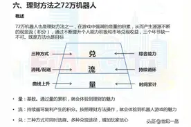 八大课件——理财方法之72万机器人图片